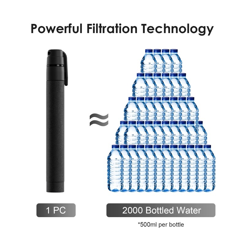 Filtro per Acqua Portatile a C - Outdoor Camping Water Filter recensione e prezzo