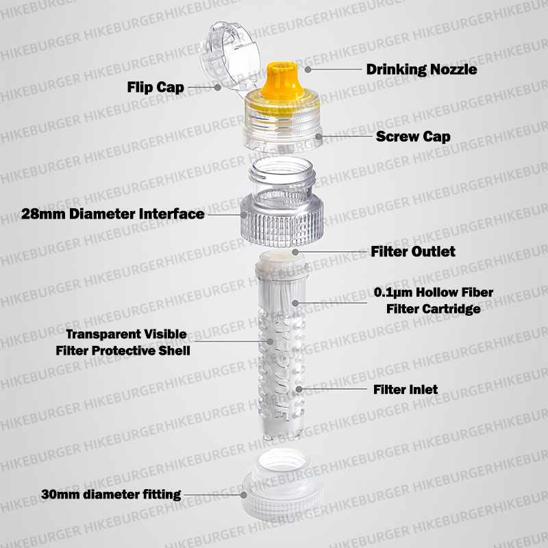 3F UL GEAR Mini Bottiglia con  - Outdoor Camping Water Filter recensione e prezzo