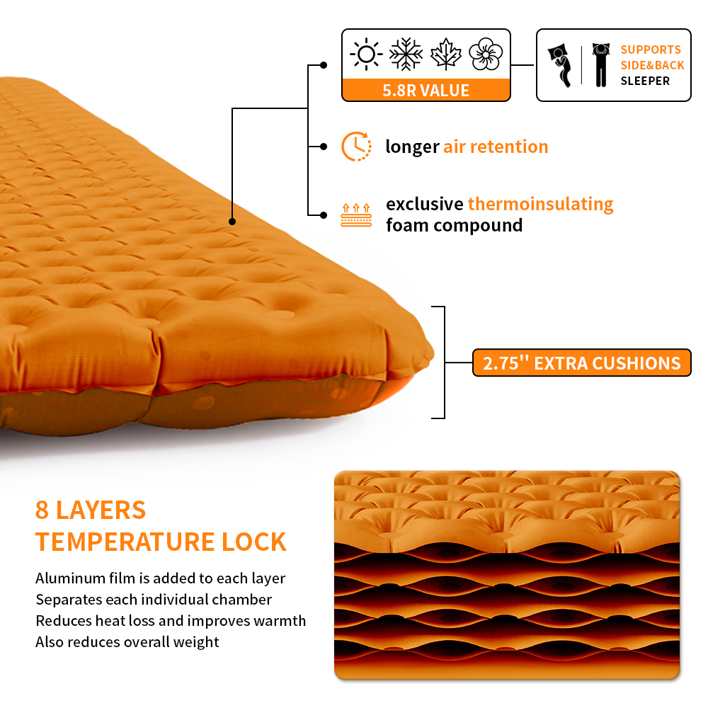 Naturehike Tappetino gonfiabil - Ultralight Ground Sheet recensione e prezzo