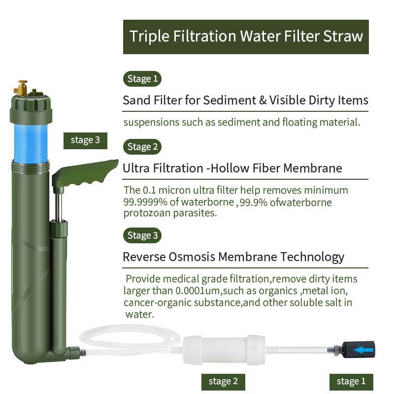 Filterwell pompa a mano portat - Outdoor Camping Water Filter recensione e prezzo